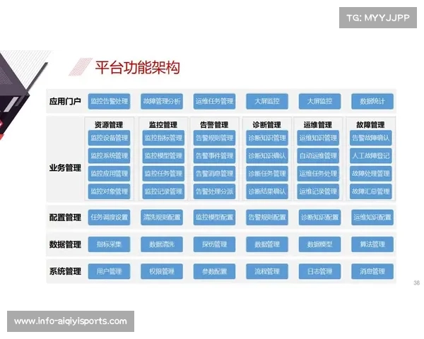 本季度全流程自动化调度平台落地 预示体育直播系统正迈向全面无人化运维阶段